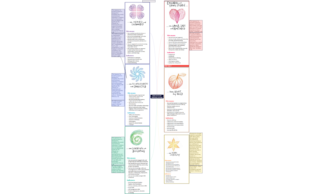 LSDM and Child and Youth Wellbeing Strategy