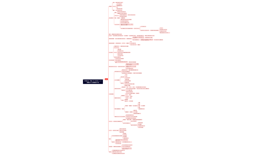 女性から「抱いてください」と懇願される悪魔的手法