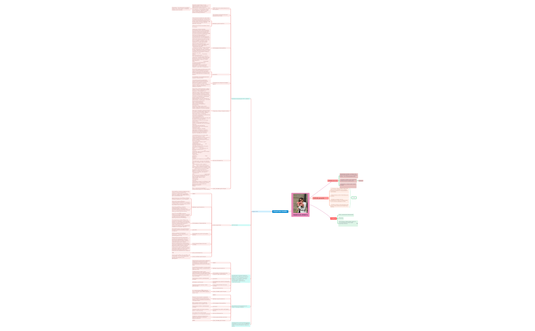 nazarova.dreams Хmind.xmind