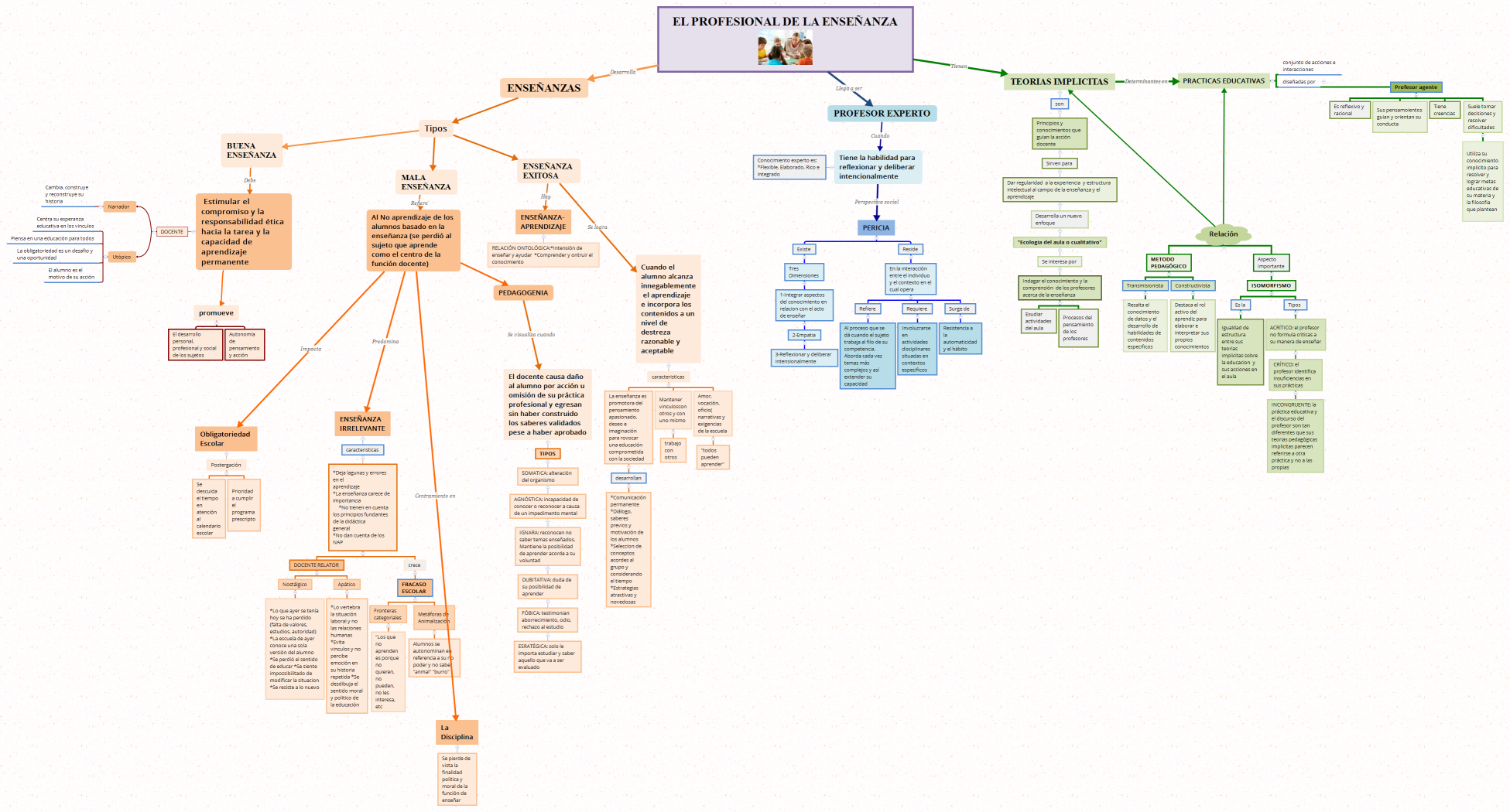EL PROFESIONAL DE LA ENSEÑANZA