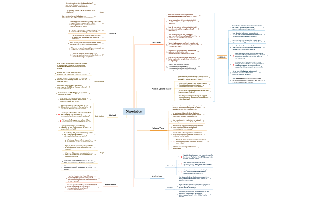 Dissertation defense