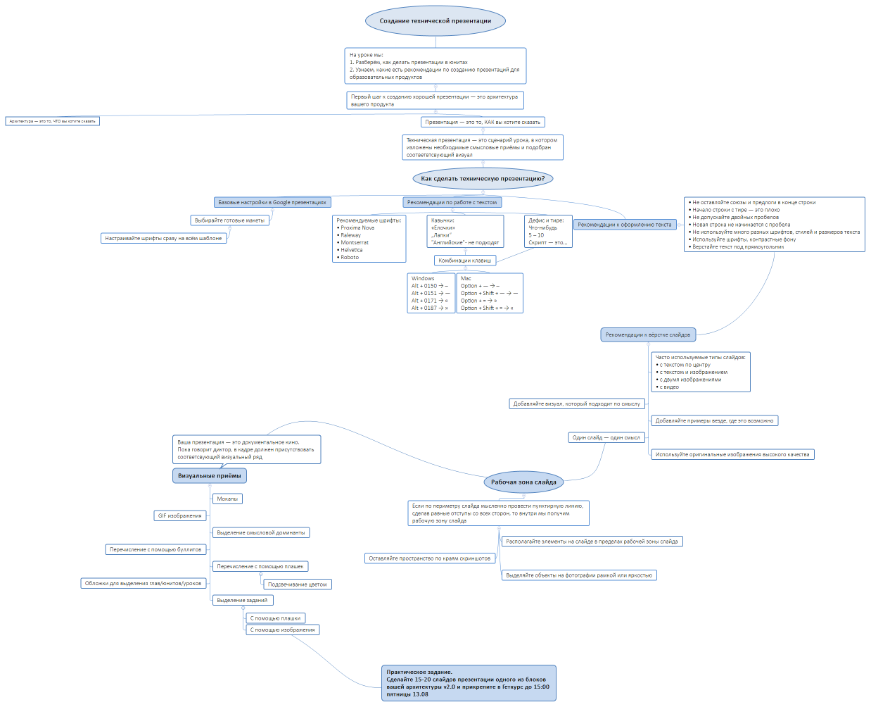 Создание технической презентации