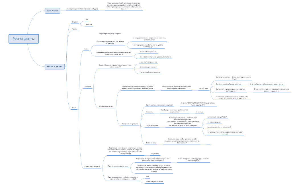 Маша, психолог