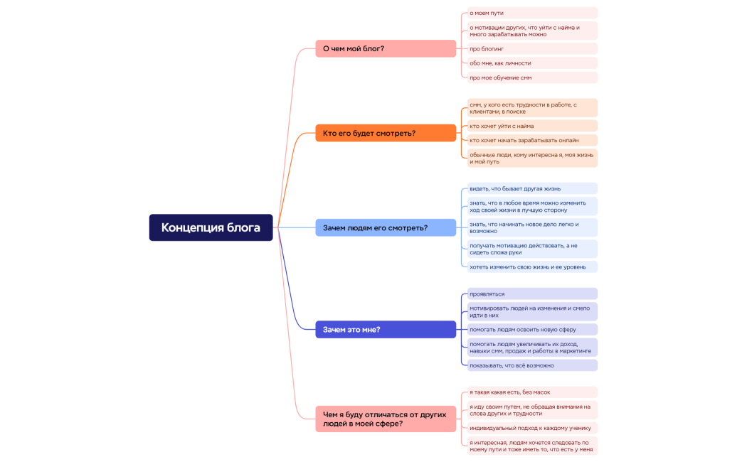 Логическая карта