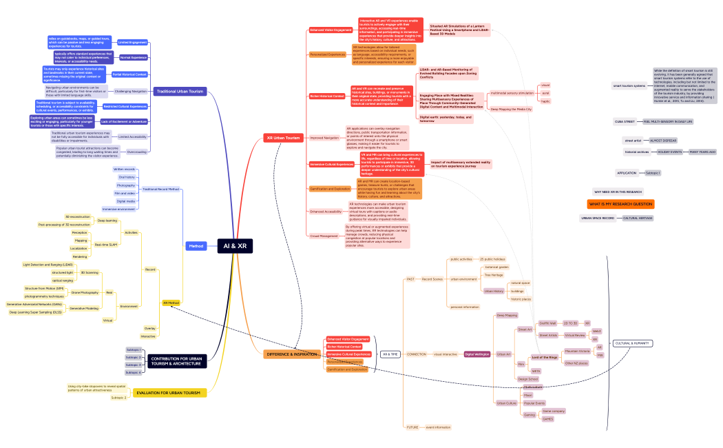 AI & XR INSPIRATION.xmind