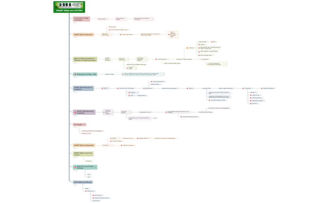 SMART Slider eco SYSTEM
