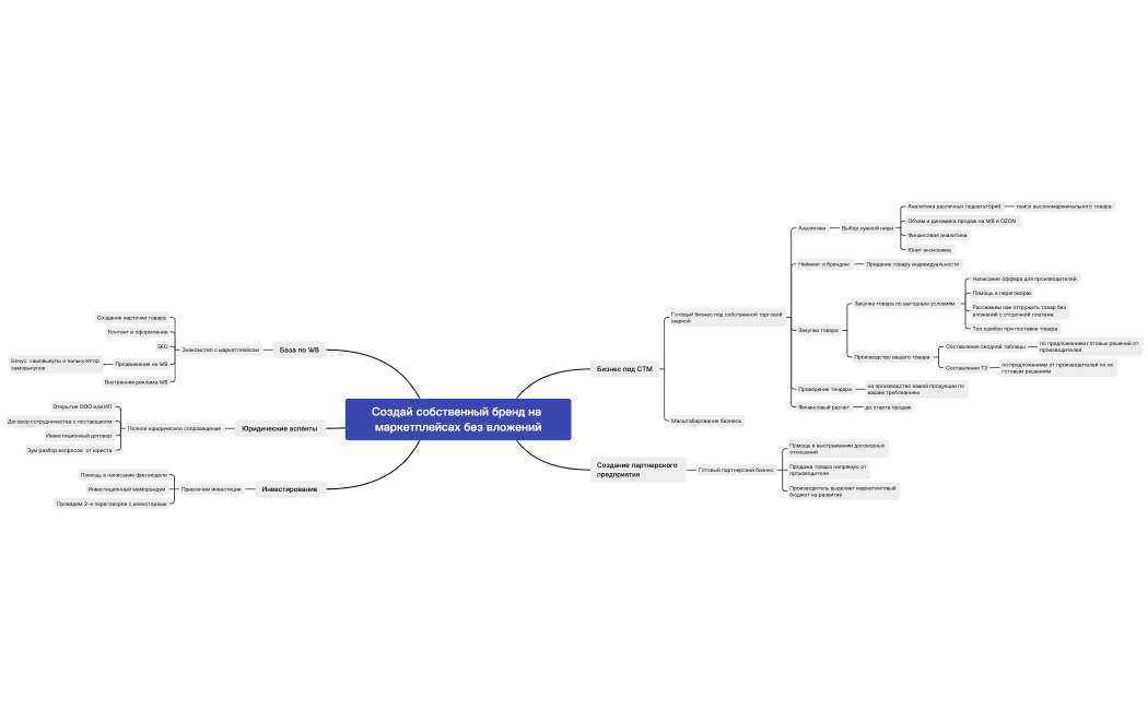Создай собственный бренд на маркетплейсах без вложений