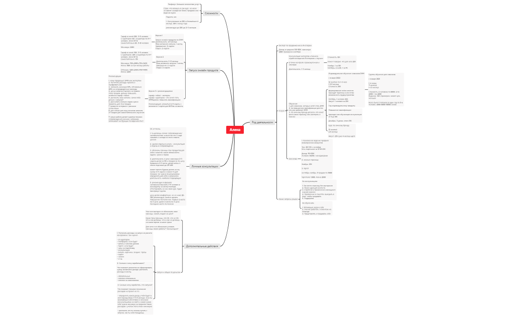 Алена Иванютина. Стратегическая сессия