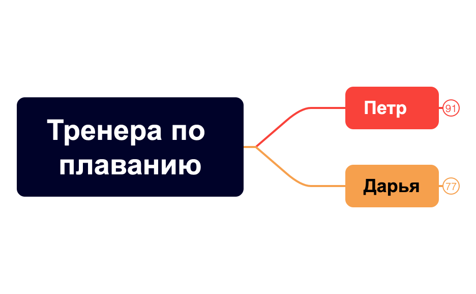 Тренера по плаванию