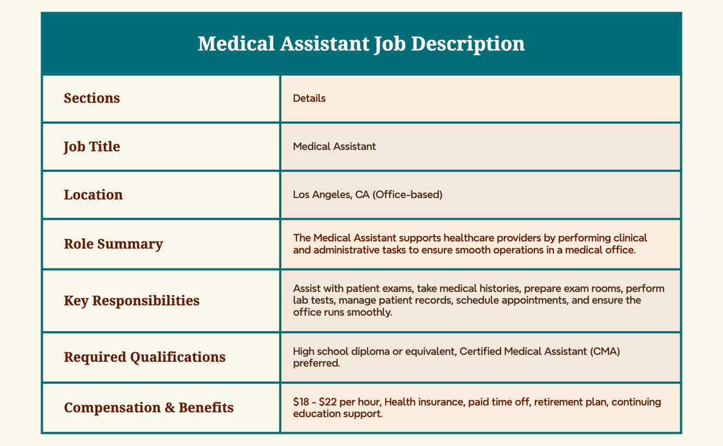 Medical Assistant Job Description