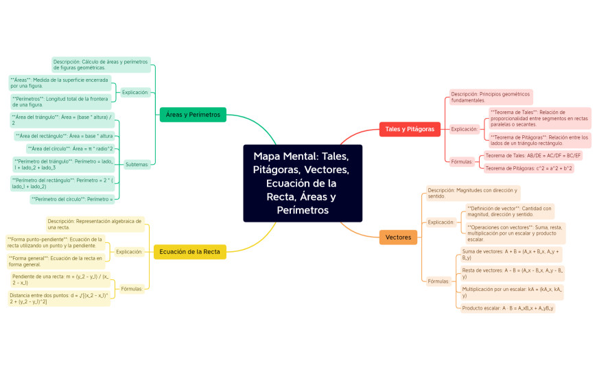 geometria.xmind