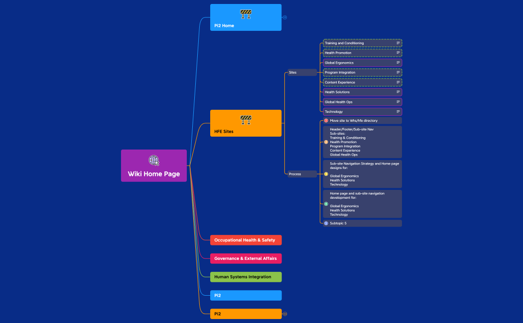 Wiki Home Page.xmind