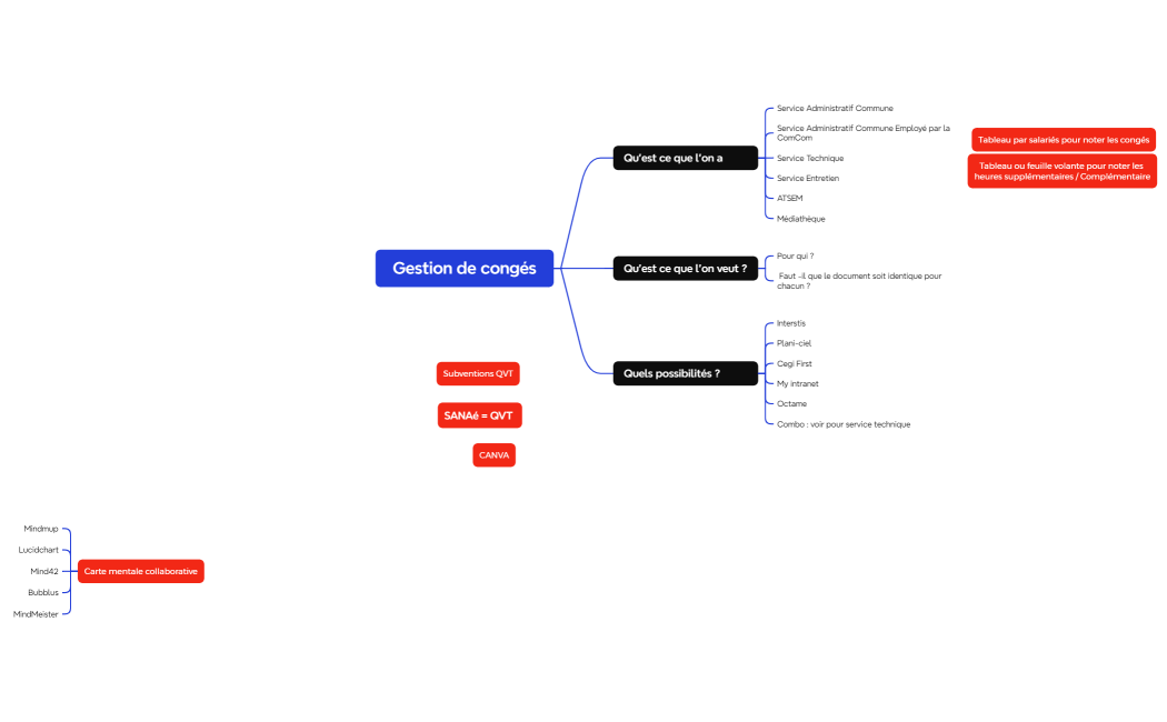 Carte mentale de logique