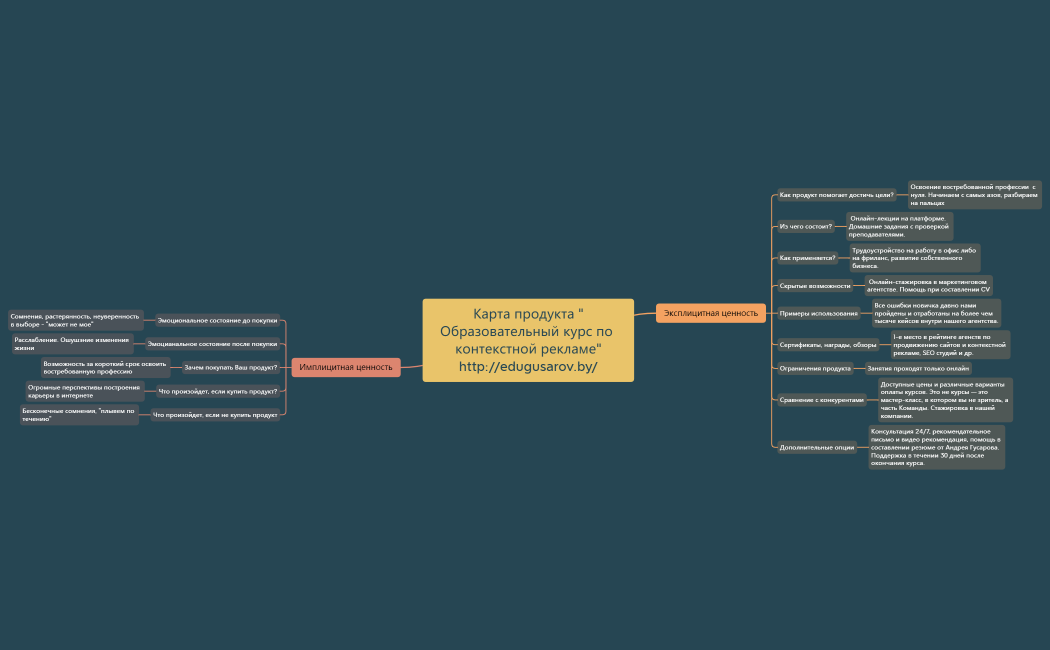 карта продукта.xmind