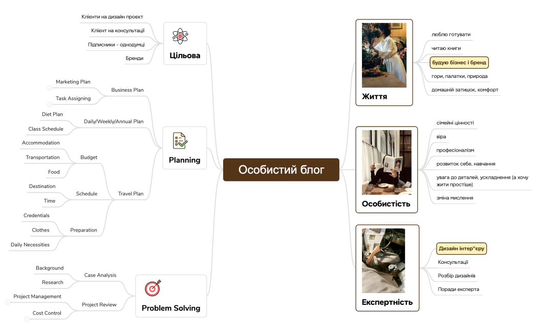 Особистий блог