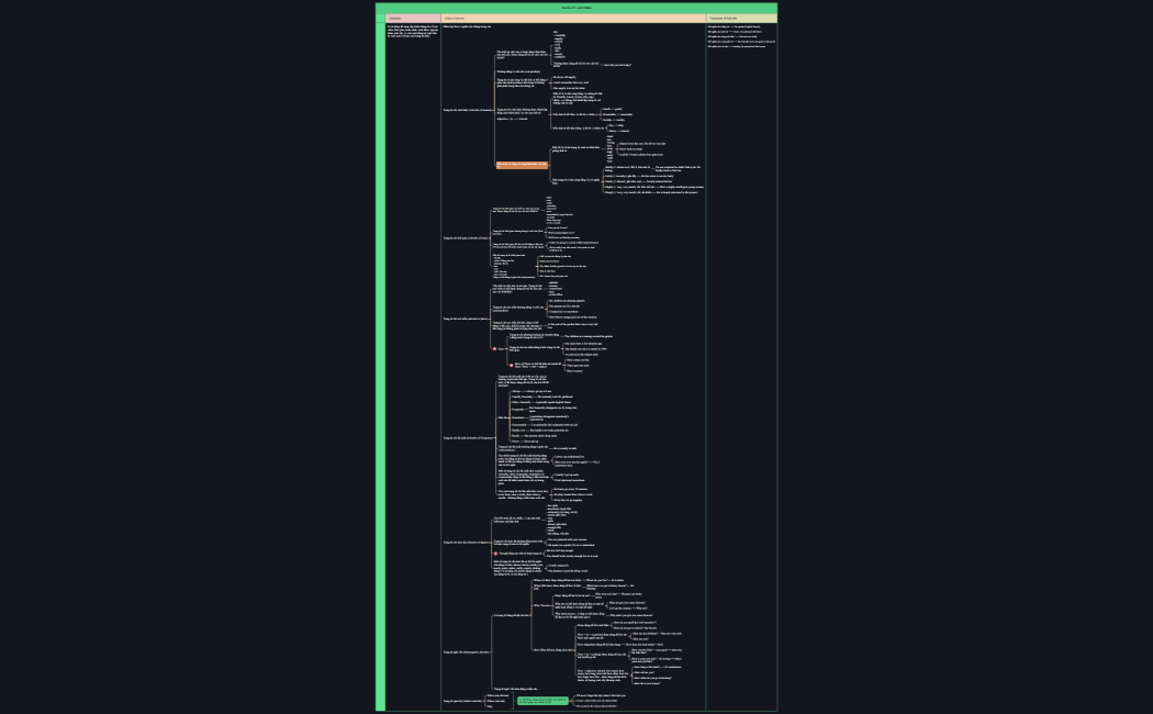 TRẠNG TỪ (ADVERBS)