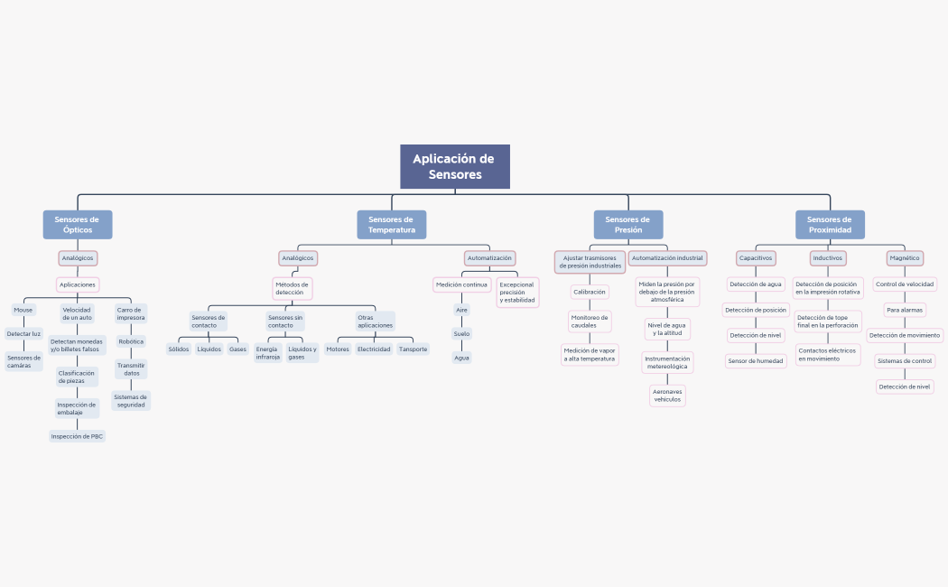 Aplicación de Sensores