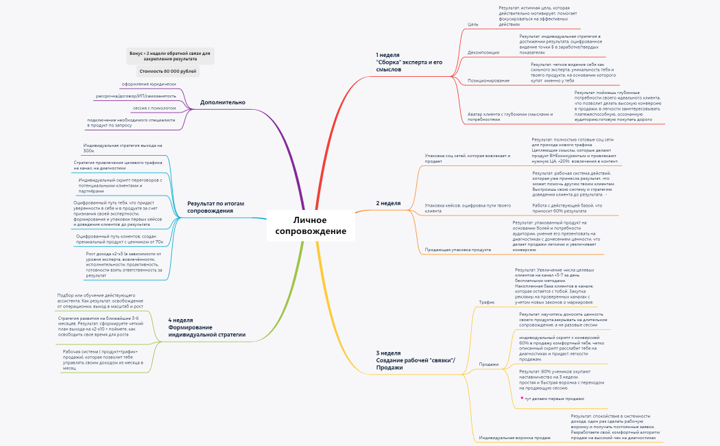 Личное сопровождение