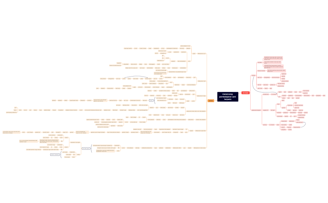 PETA KONSEP MODUL 12 KB 3