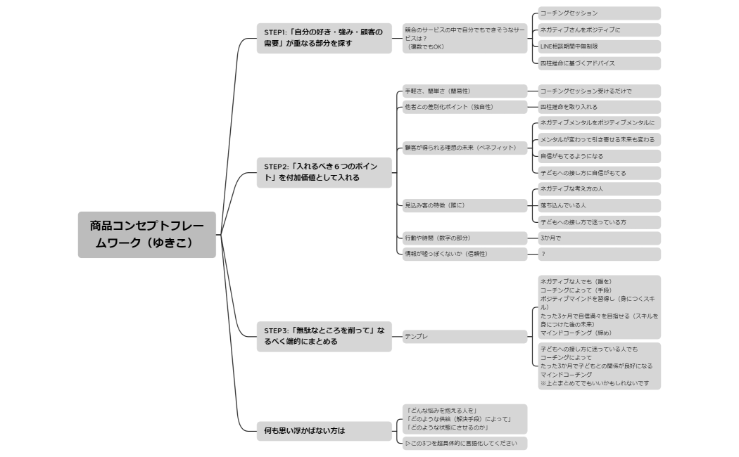 商品コンセプトフレームワーク（ゆきこ）