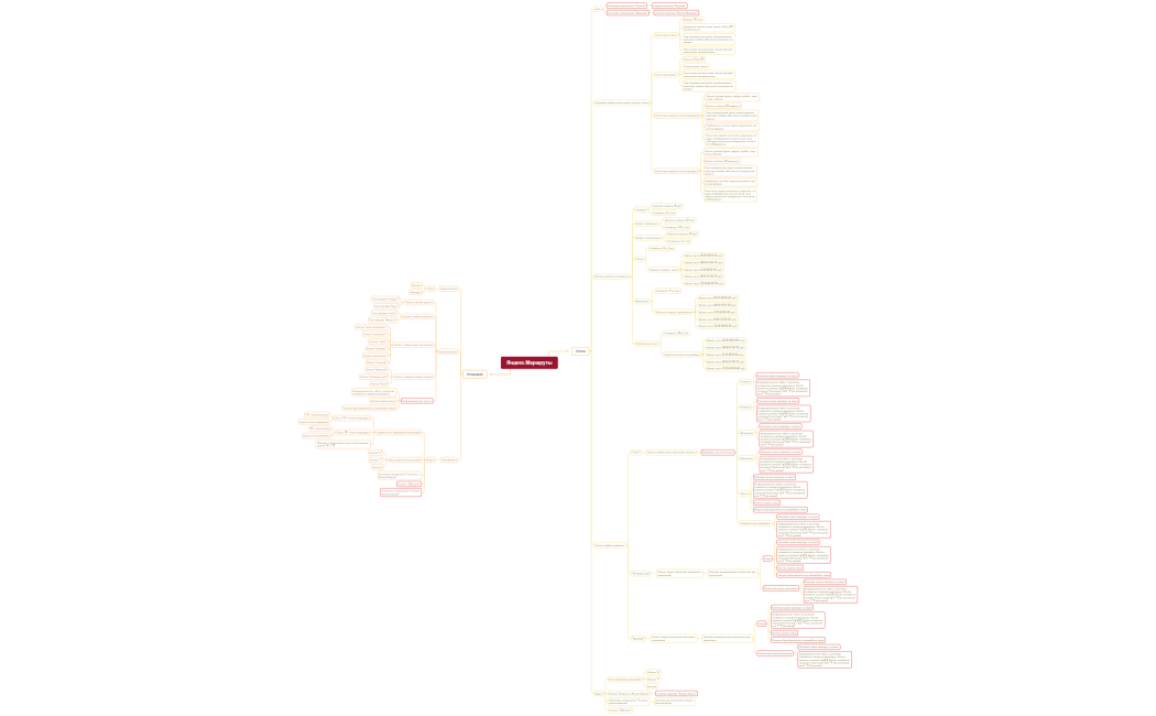 Яндекс.Маршруты