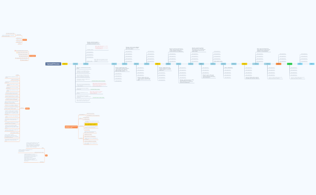Сценарий Наталья 05.2022
