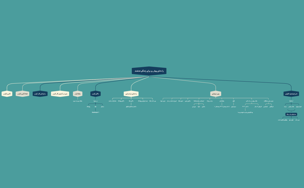 راه های پیش رو