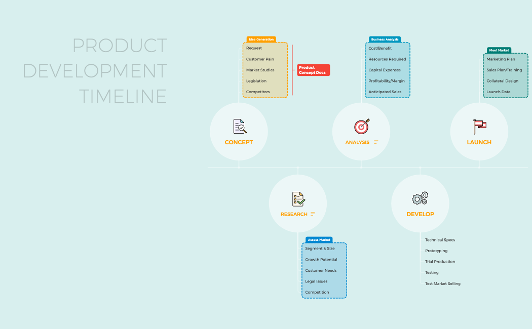Product_Development_Timeline-6SRAPt-7L0dWWe-76684
