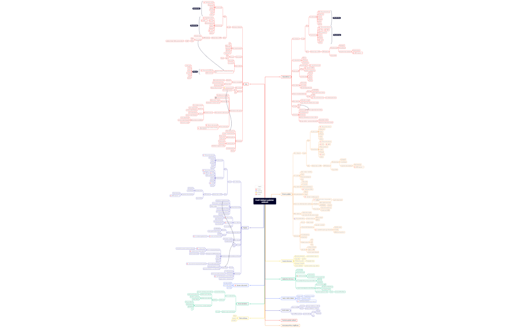 Draft hlášení pojistné události