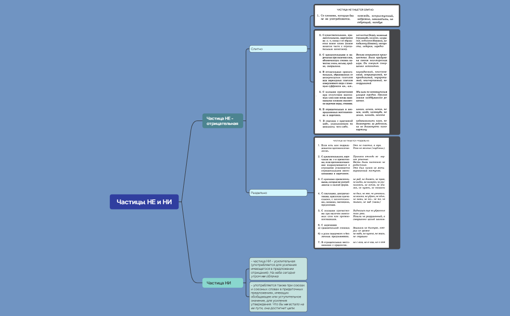 Ментальная карта