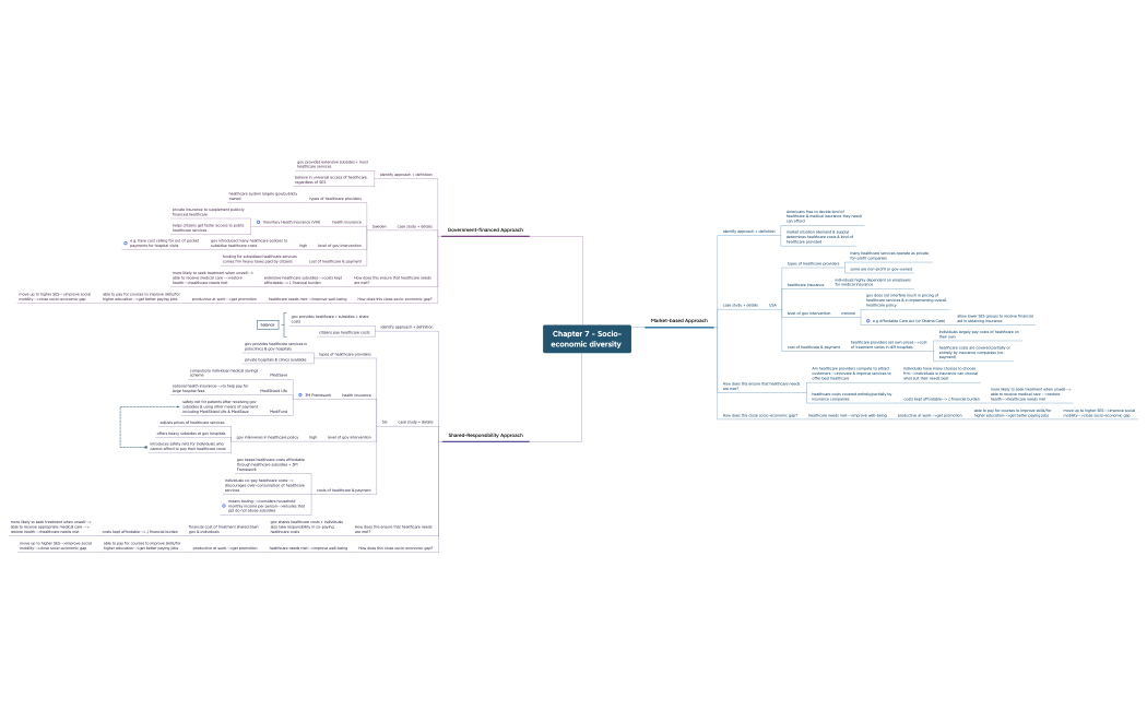 Chapter 7 - Socio-economic diversity 