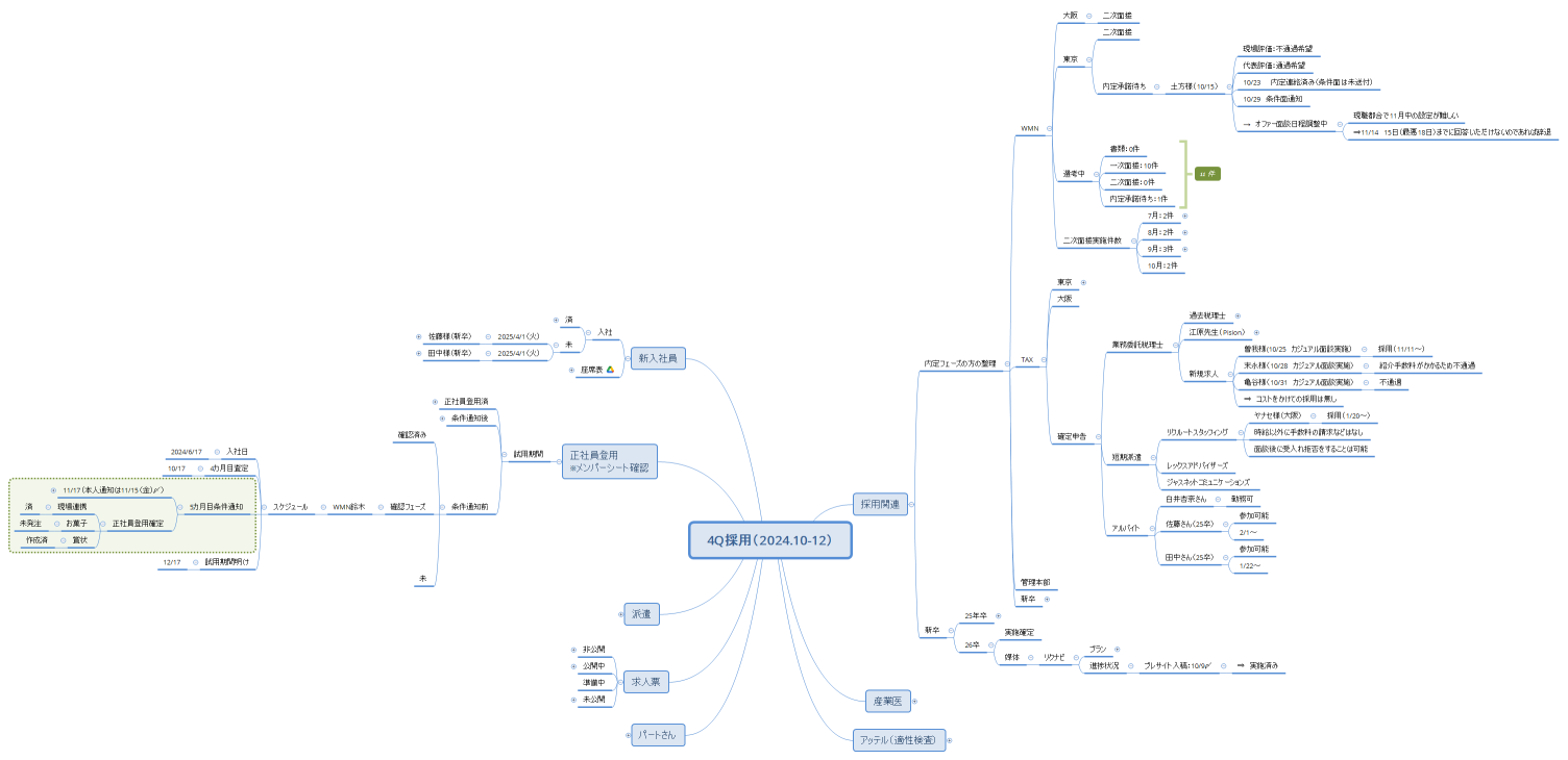 4Q採用（2024.10-12）