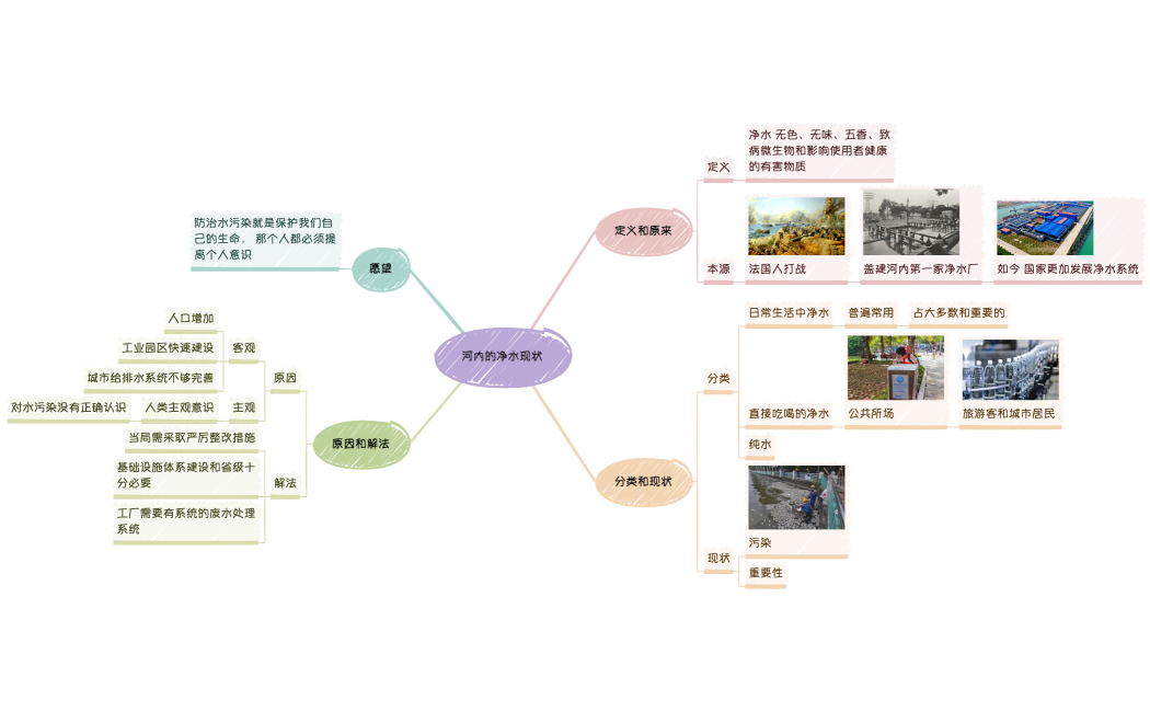 河内的净水现状