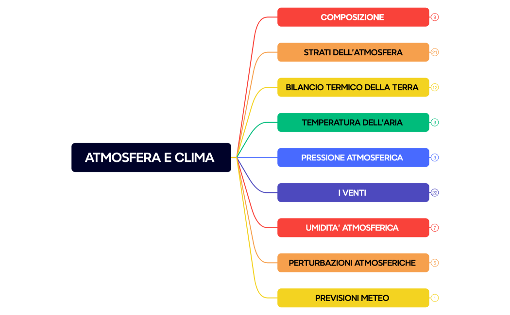 ATMOSFERA E CLIMA 