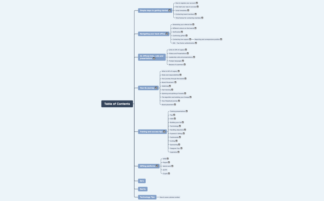 GL Resources MindMap