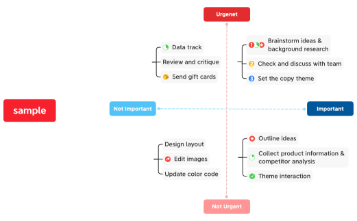 Decision Matrix