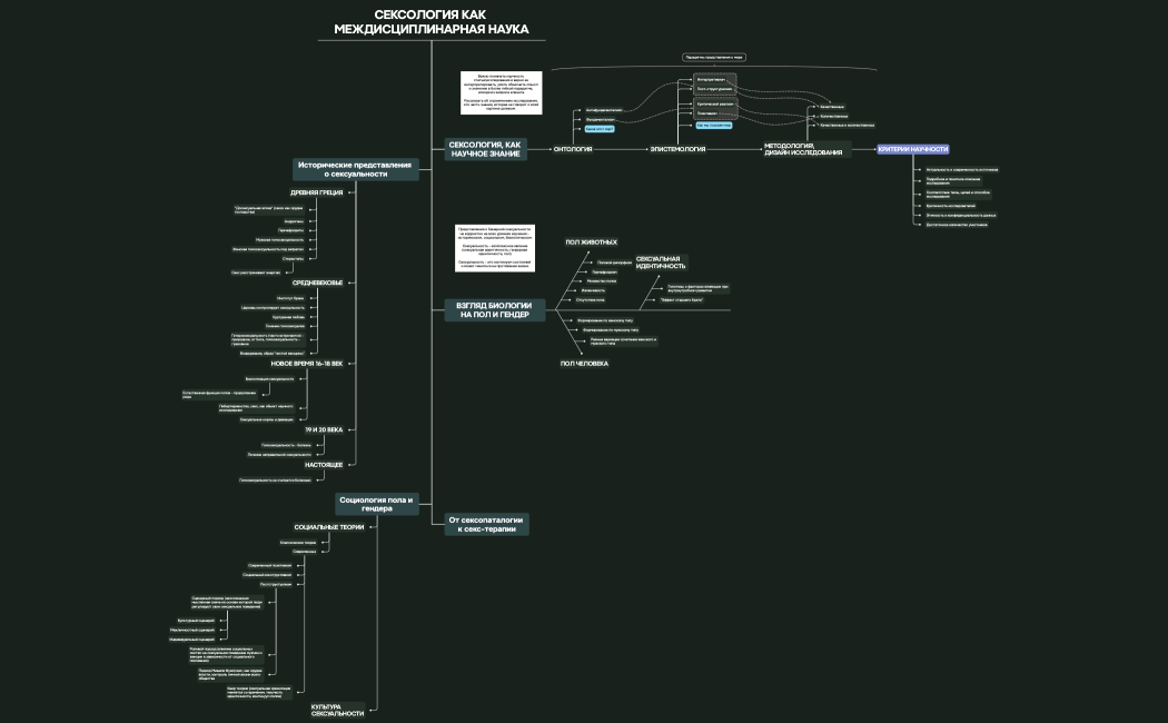 Основы GRAP Framework