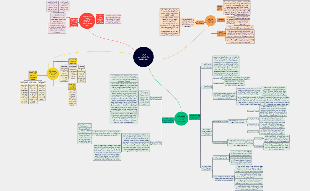 خريطة ذهنية
