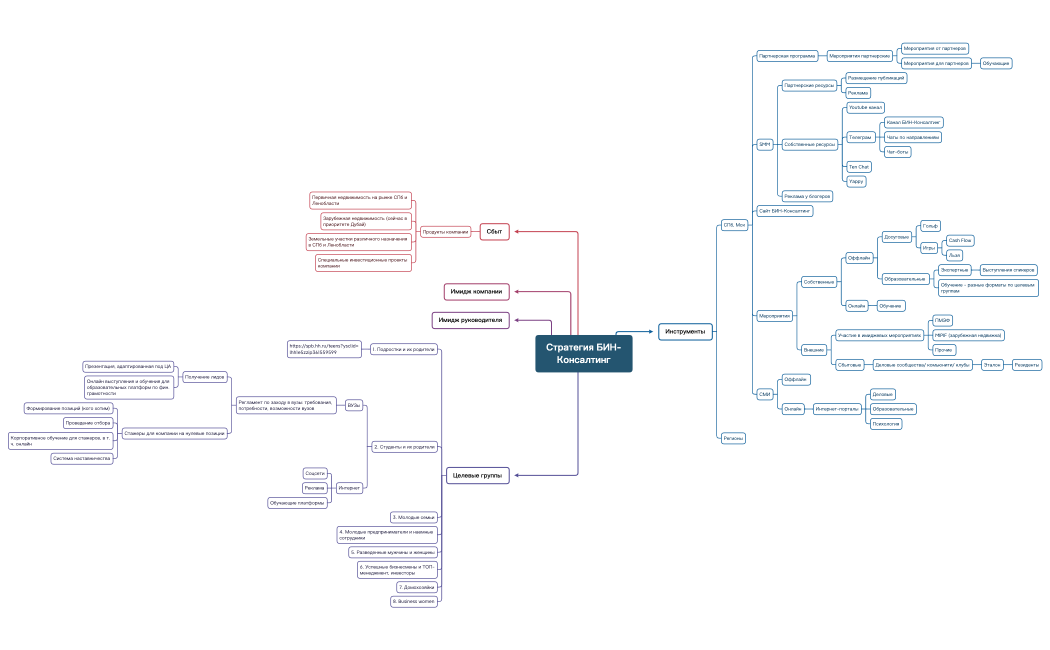 Стратегия БИН-Консалтинг.xmind