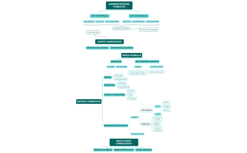 AMMINISTRAZIONI PUBBLICHE