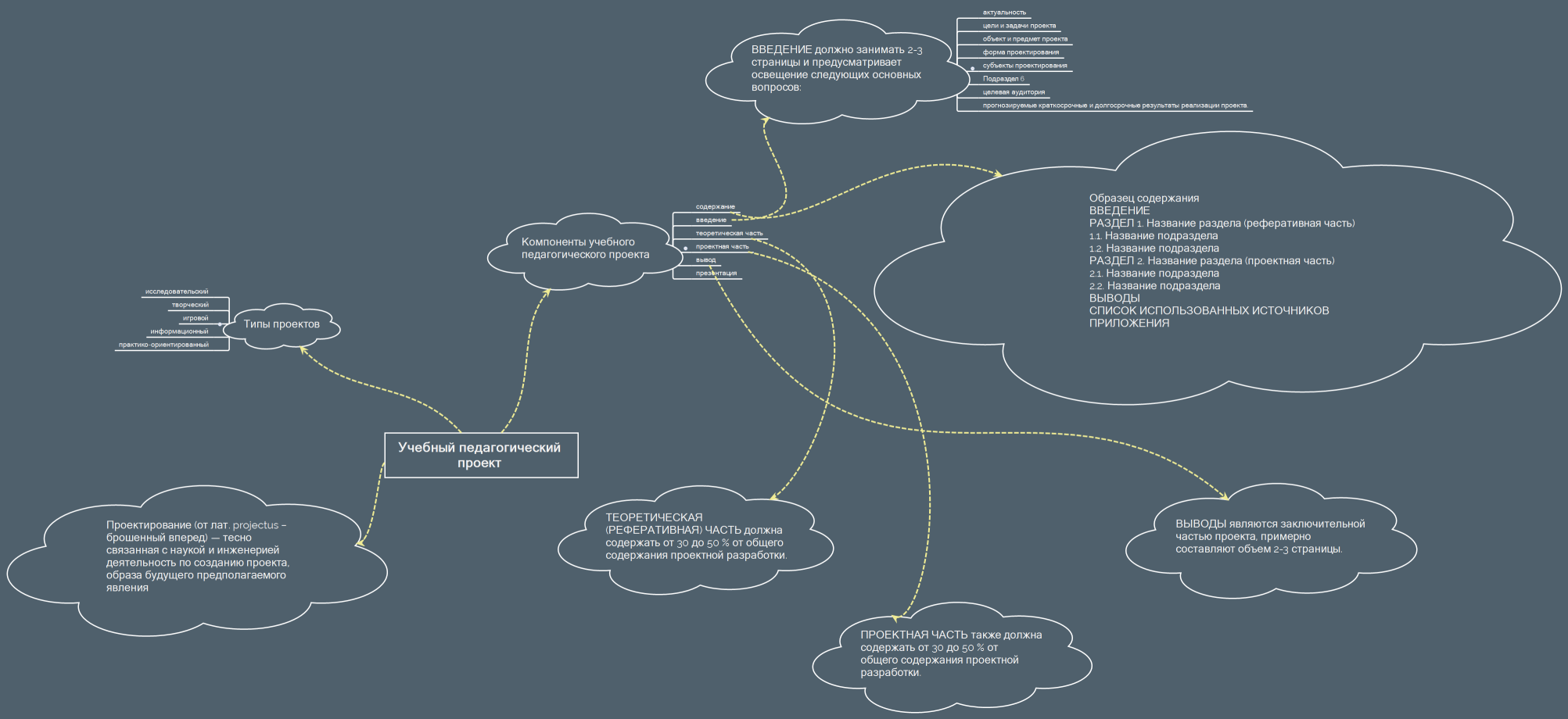 Учебный педагогический проект 