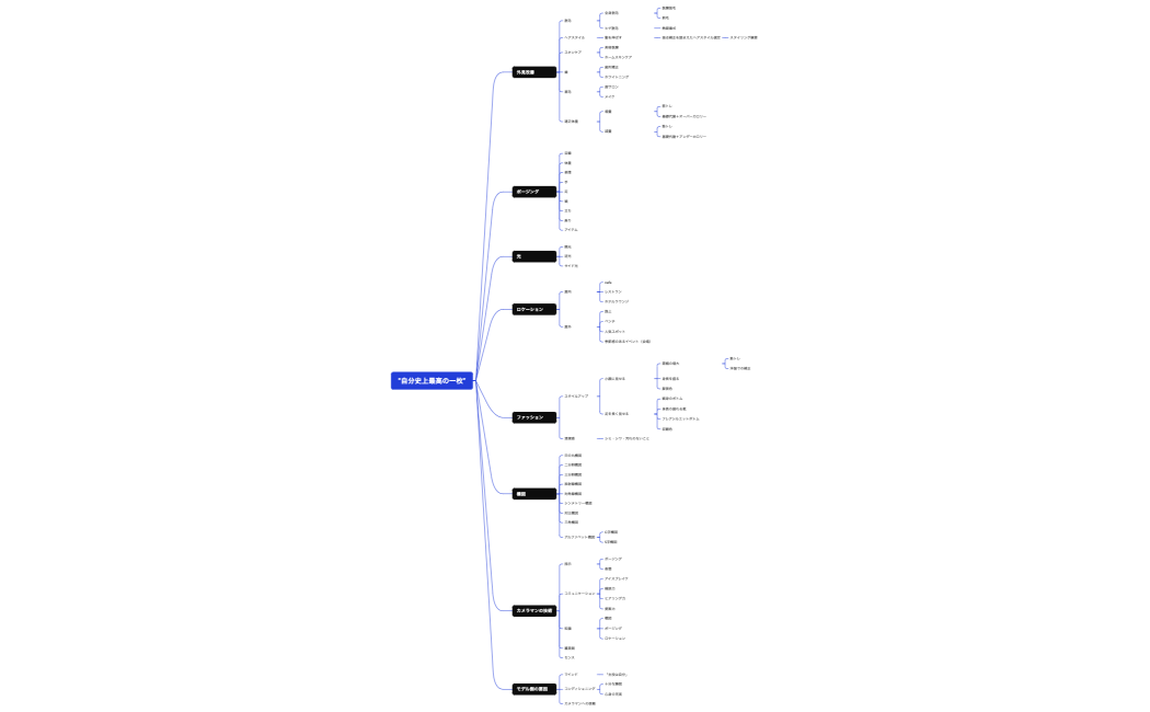 ”自分史上最高の一枚”