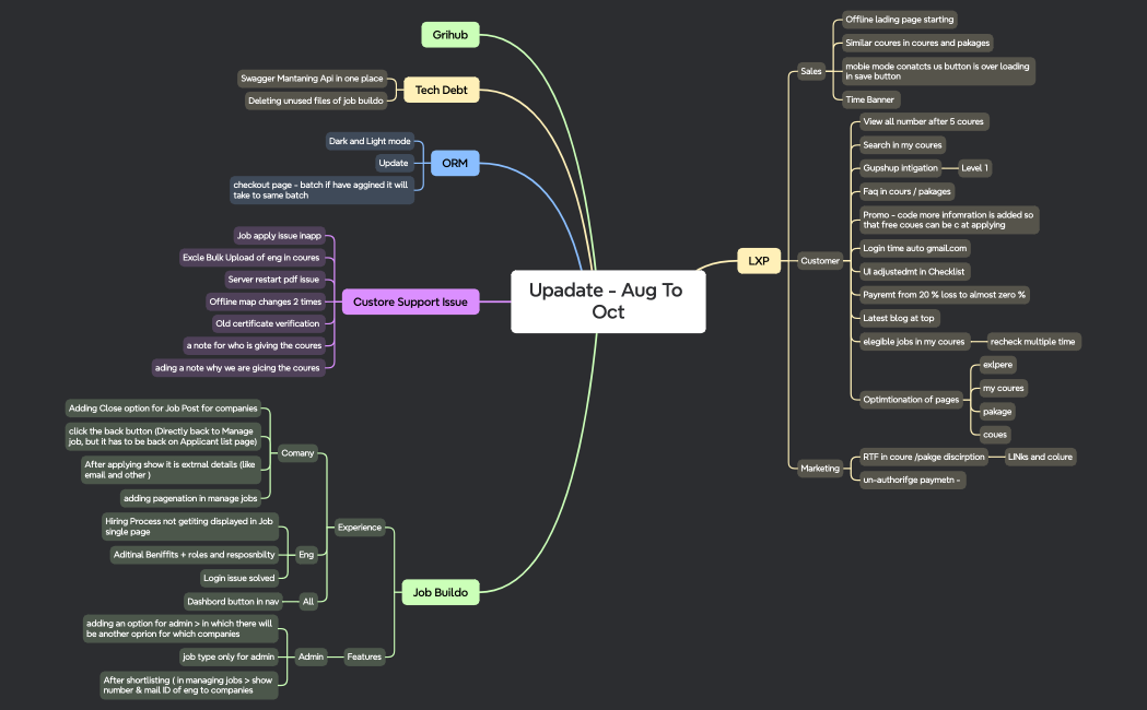 Upadate - Aug To Oct