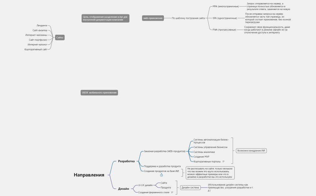 Направления обновленные