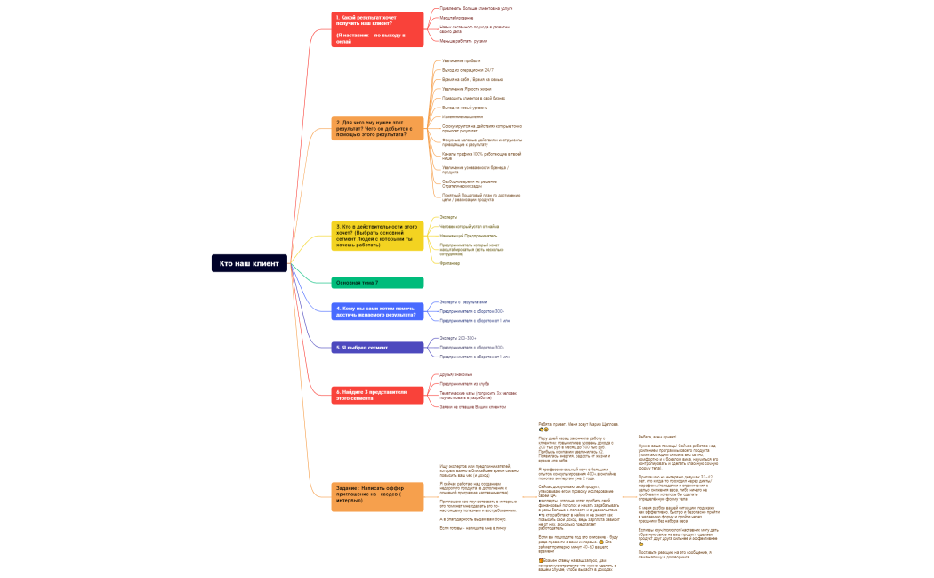 Кто наш клиент