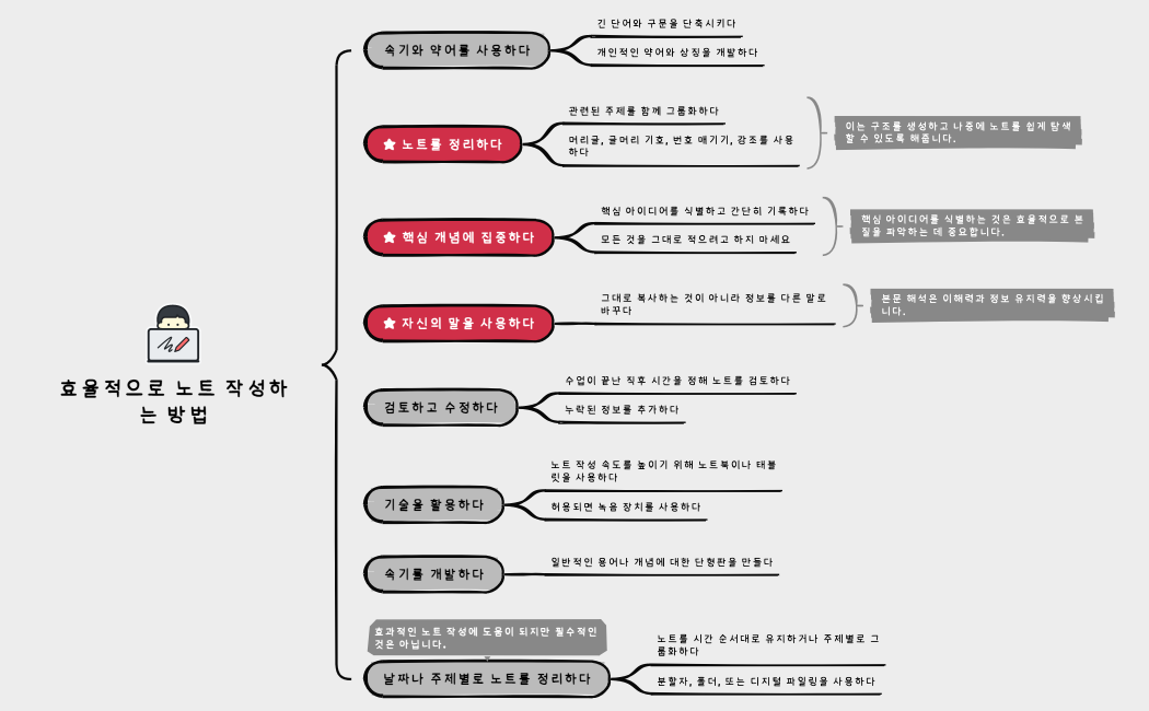 효율적으로 노트 작성하는 방법