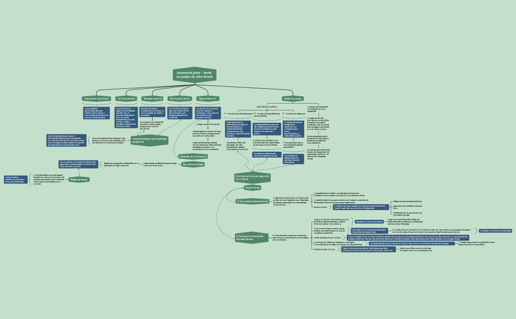 Sociedade justa - Teoria da justiça de John Rawls