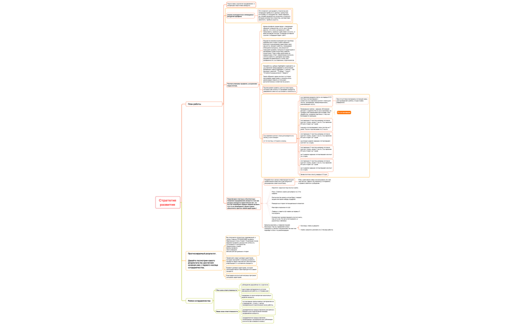 Стратегия развития аккаунта    -1