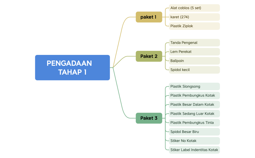 PENGADAAN   TAHAP 1