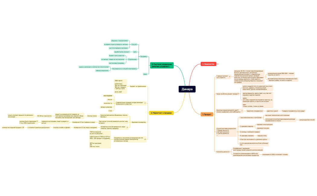 Выделение запроса